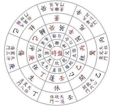 天開門|神秘的奇門遁甲(5)——八門、九星、八神含義